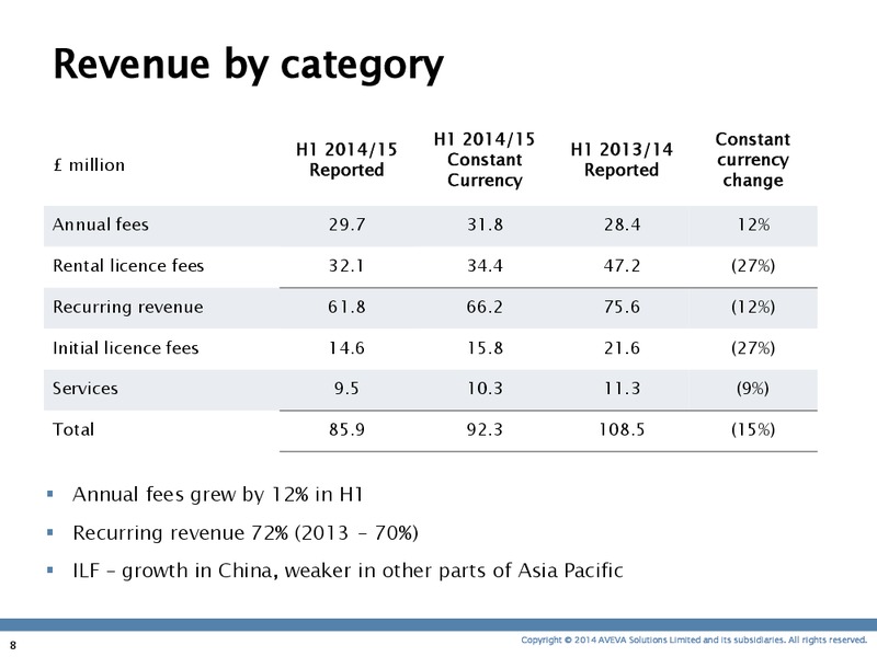 INVESTOR PRESENTATION – Aveva – slide 7