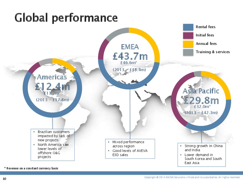INVESTOR PRESENTATION – Aveva – slide 9