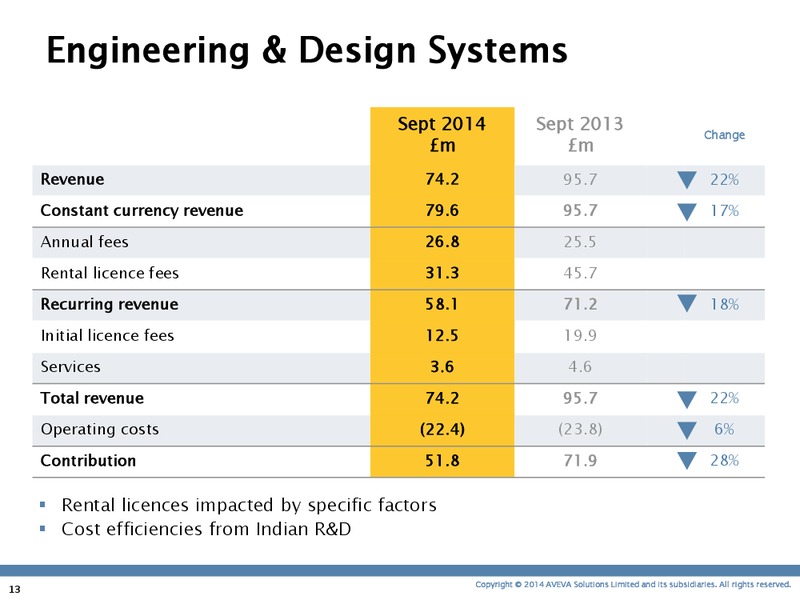 INVESTOR PRESENTATION – Aveva – slide 12