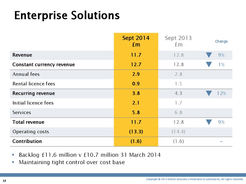 INVESTOR PRESENTATION – Aveva – slide 13