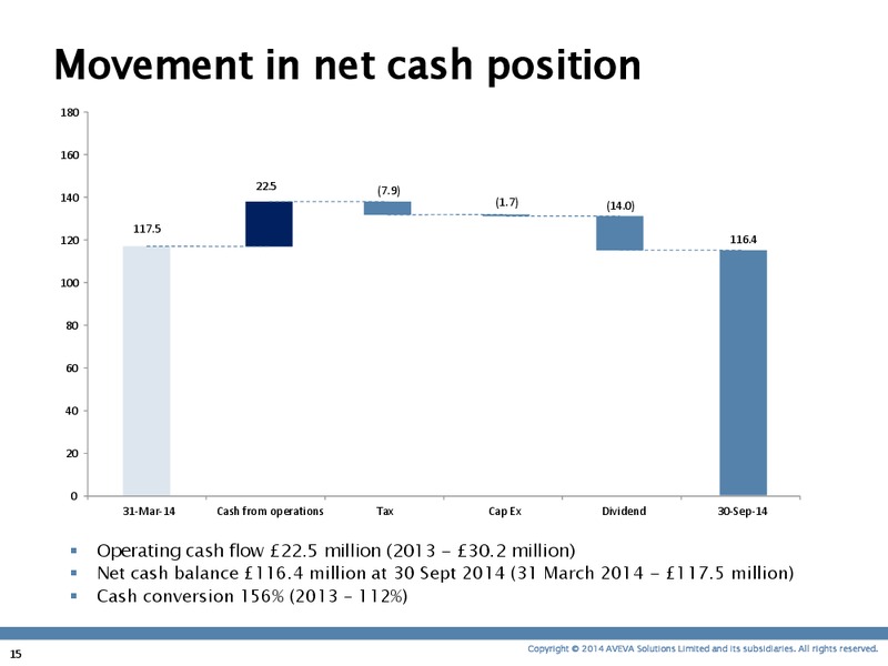 INVESTOR PRESENTATION – Aveva – slide 14