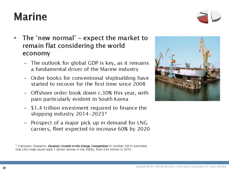 INVESTOR PRESENTATION – Aveva – slide 19