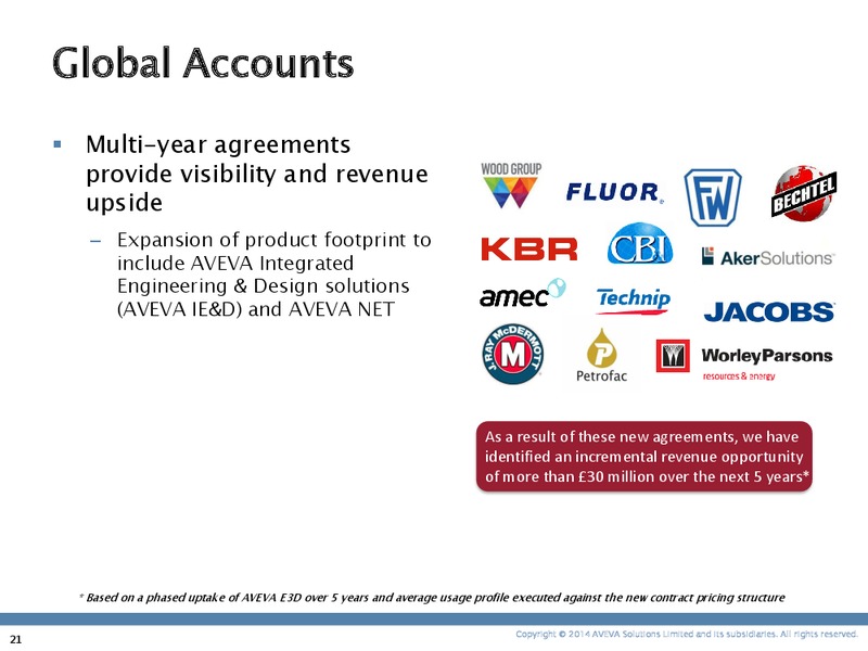INVESTOR PRESENTATION – Aveva – slide 20