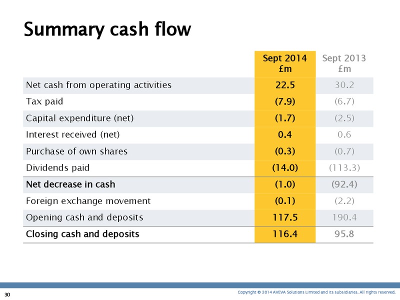 INVESTOR PRESENTATION – Aveva – slide 29