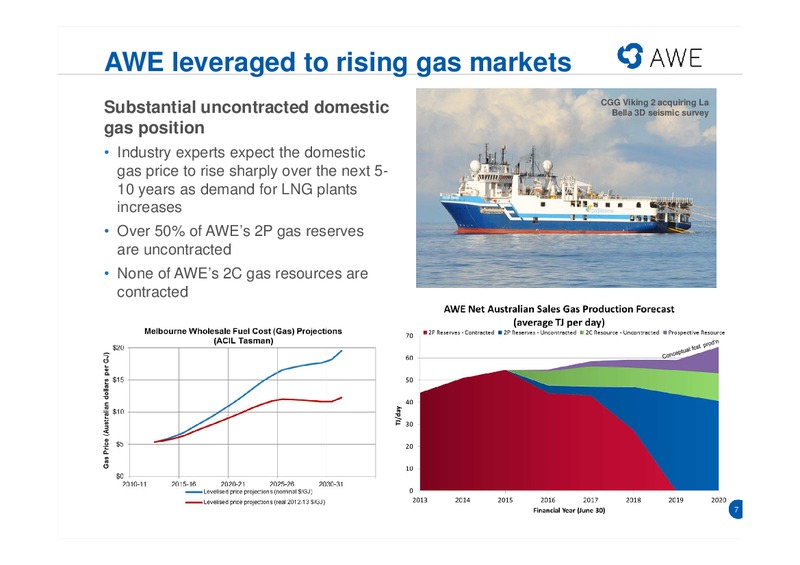 BBY Investor Lunch – Awe Limited – slide 6