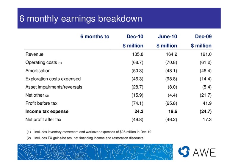 2010 11 HALF YEAR RESULTS – Awe Limited – slide 5