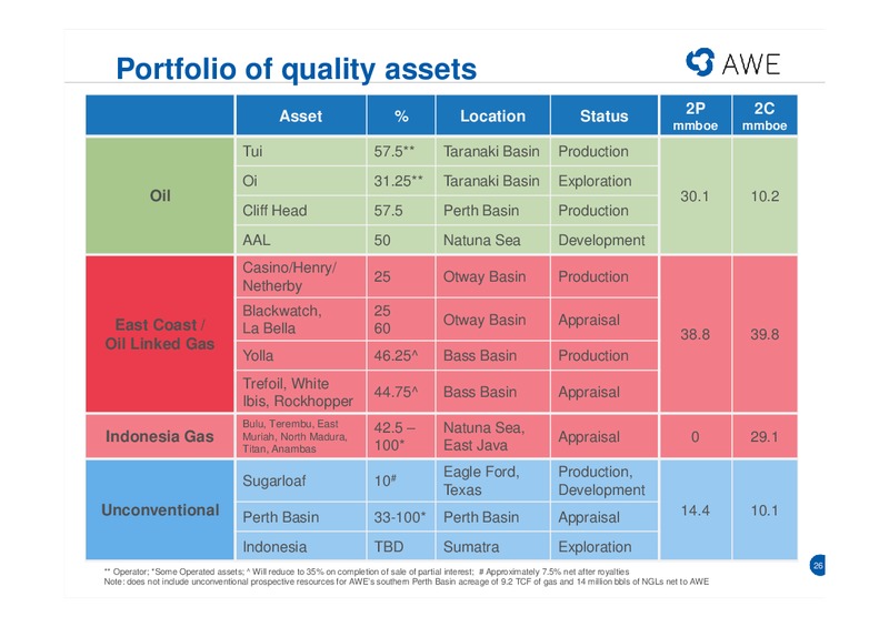 HALF YEAR RESULTS – Awe Limited – slide 25