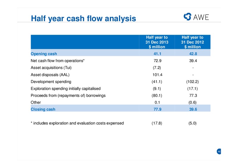 HALF YEAR RESULTS – Awe Limited – slide 45