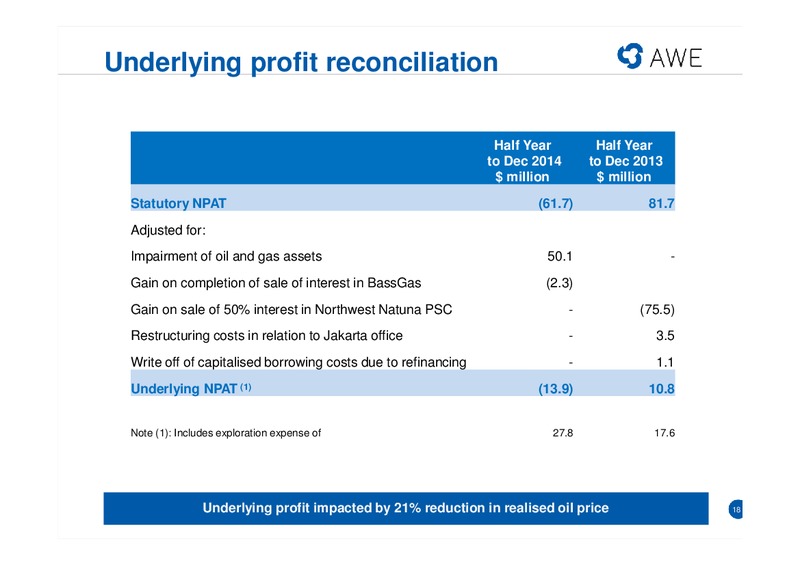 FEBRUARY 2015 INVESTOR PRESENTATION – Awe Limited – slide 16