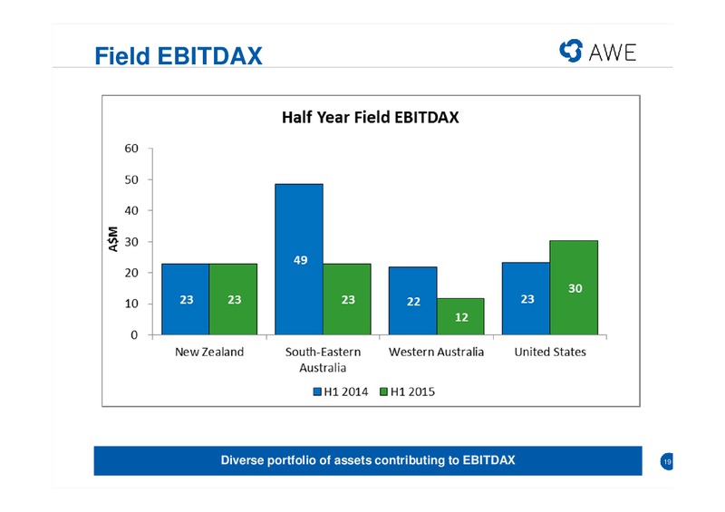 FEBRUARY 2015 INVESTOR PRESENTATION – Awe Limited – slide 17