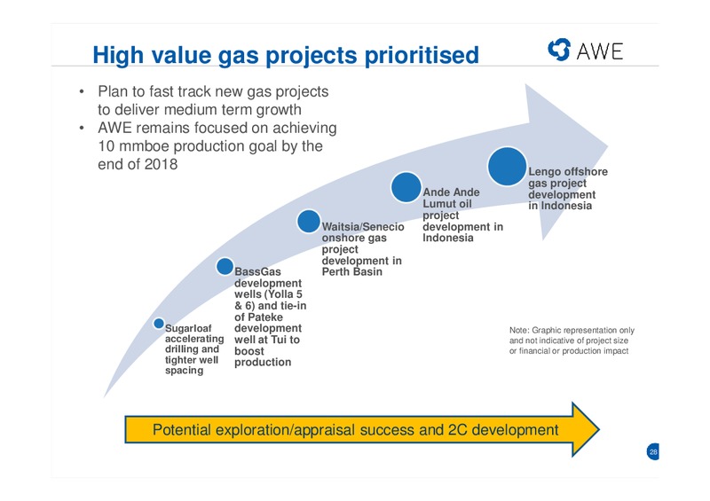 FEBRUARY 2015 INVESTOR PRESENTATION – Awe Limited – slide 25