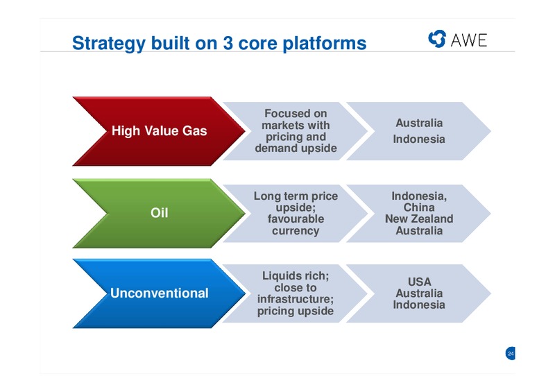Half Year Results – Awe Limited – slide 23