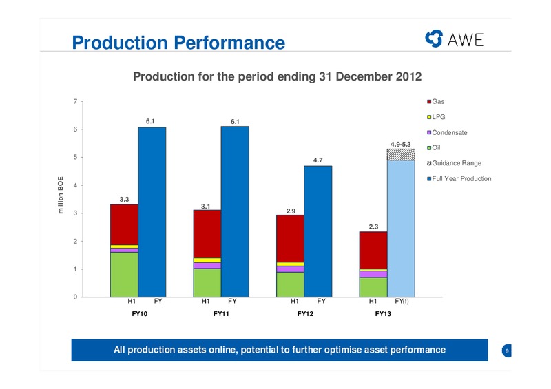 HALF YEAR RESULTS – Awe Limited – slide 8