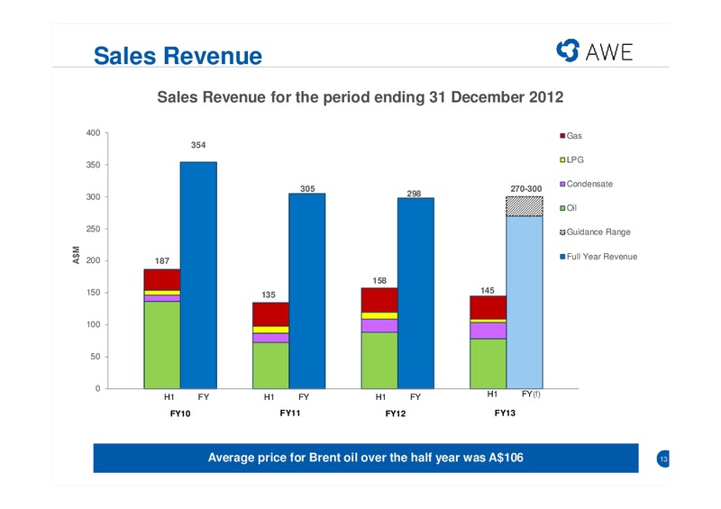 HALF YEAR RESULTS – Awe Limited – slide 12