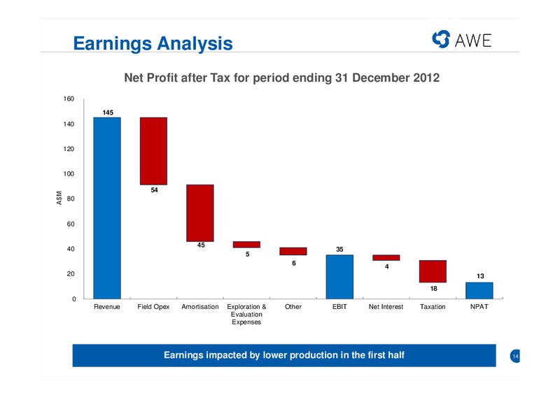 HALF YEAR RESULTS – Awe Limited – slide 13