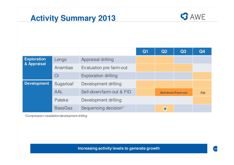 HALF YEAR RESULTS – Awe Limited – slide 38