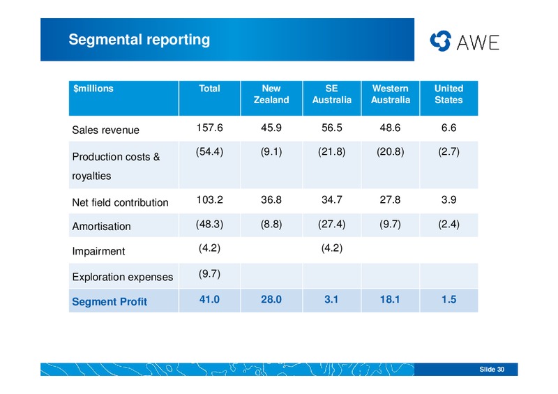 2012 HALF YEAR RESULTS – Awe Limited – slide 29