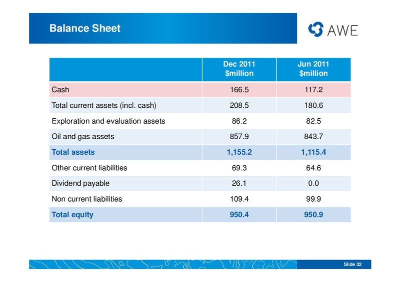 2012 HALF YEAR RESULTS – Awe Limited – slide 31