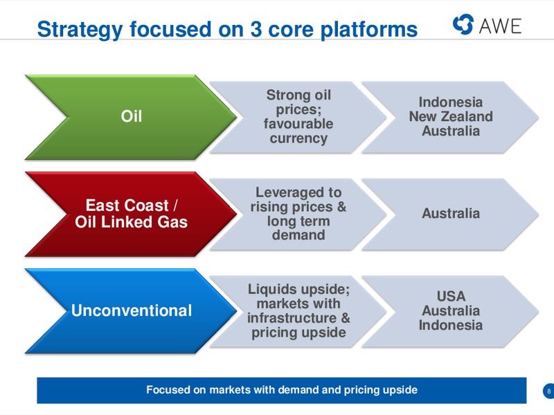 US INVESTOR ROADSHOW – Awe Limited – slide 7