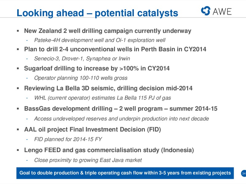 US INVESTOR ROADSHOW – Awe Limited – slide 33