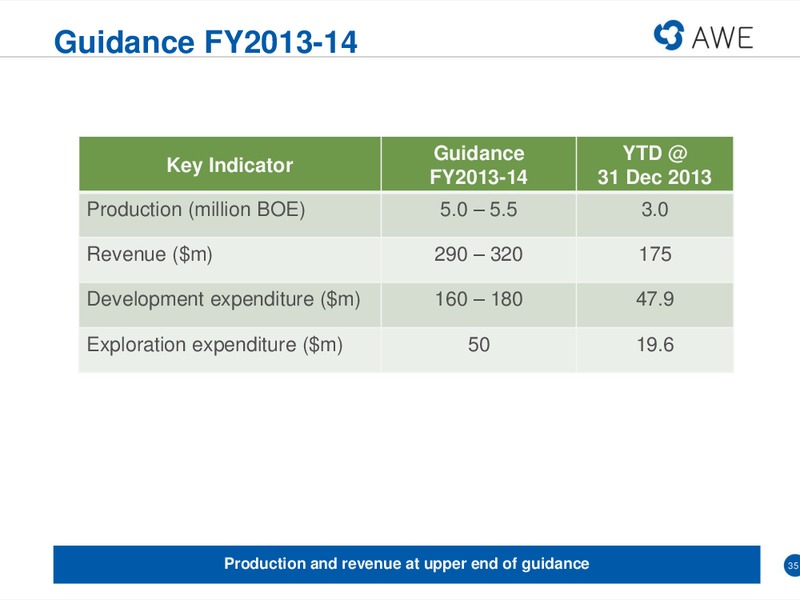 US INVESTOR ROADSHOW – Awe Limited – slide 34
