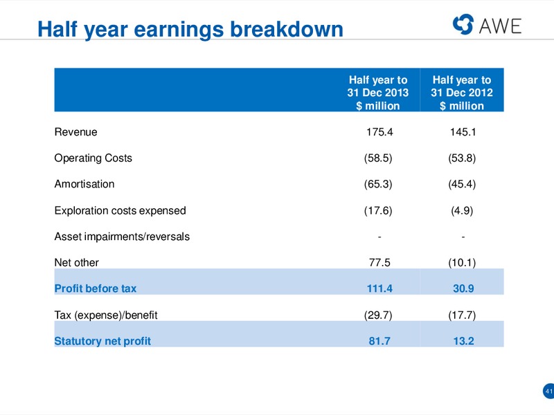 US INVESTOR ROADSHOW – Awe Limited – slide 40