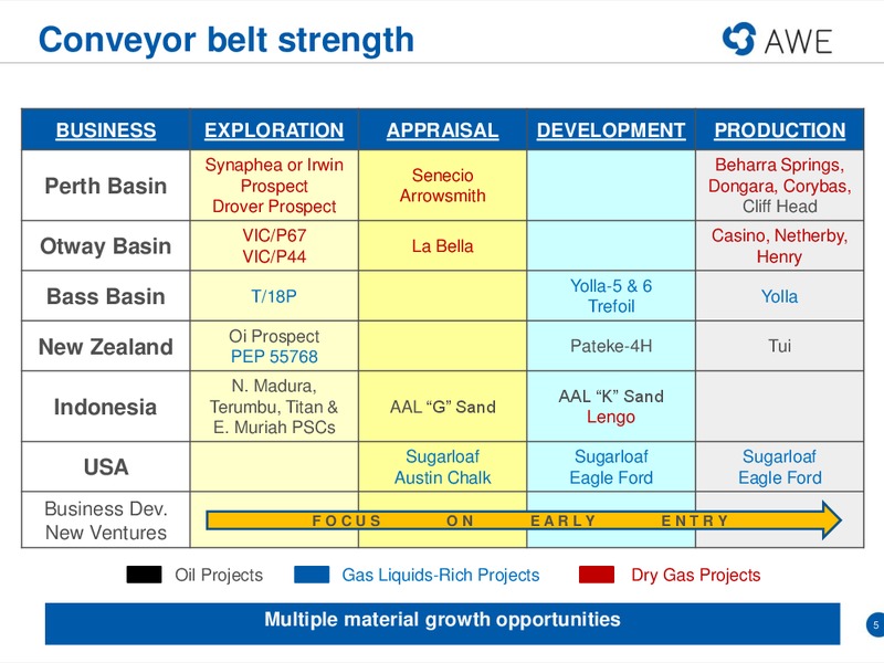 EXCELLENCE OIL AND GAS CONFERENCE – Awe Limited – slide 4