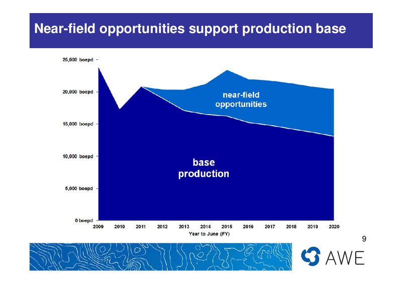 US INVESTOR PRESENTATION – Awe Limited – slide 9