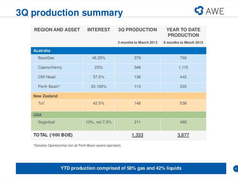MACQUARIE CONFERENCE – Awe Limited – slide 5