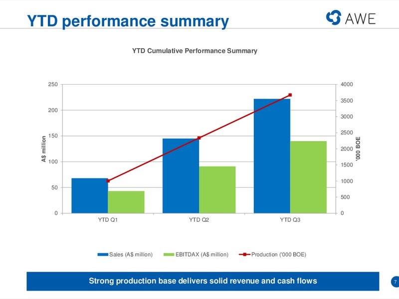 MACQUARIE CONFERENCE – Awe Limited – slide 6