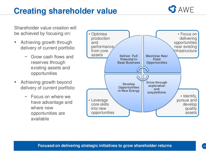 MACQUARIE CONFERENCE – Awe Limited – slide 9