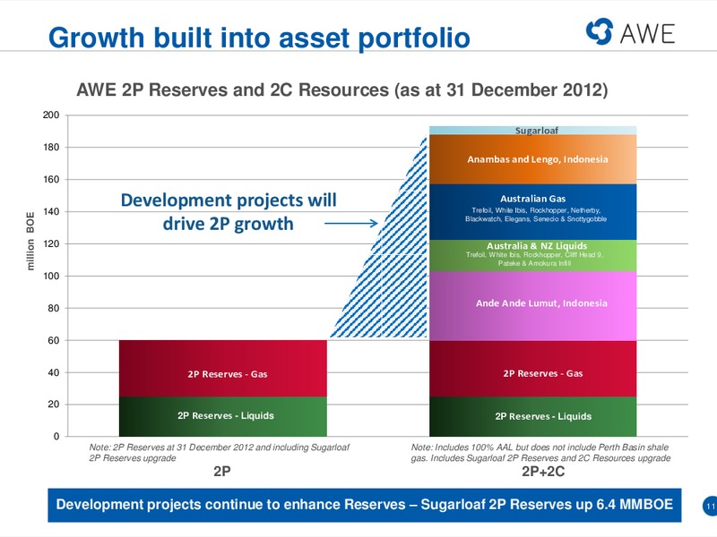MACQUARIE CONFERENCE – Awe Limited – slide 10