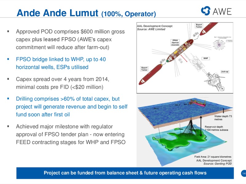 MACQUARIE CONFERENCE – Awe Limited – slide 13