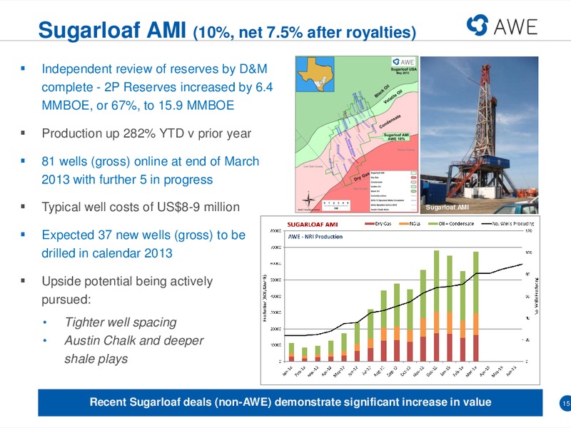 MACQUARIE CONFERENCE – Awe Limited – slide 14
