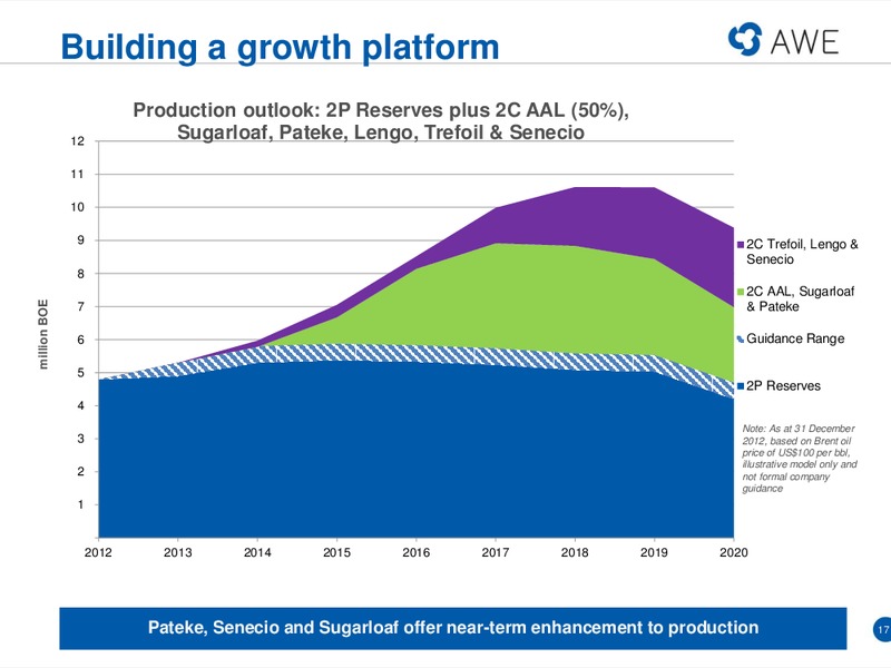 MACQUARIE CONFERENCE – Awe Limited – slide 16