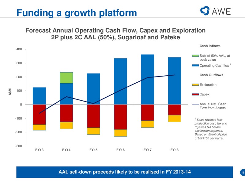 MACQUARIE CONFERENCE – Awe Limited – slide 17