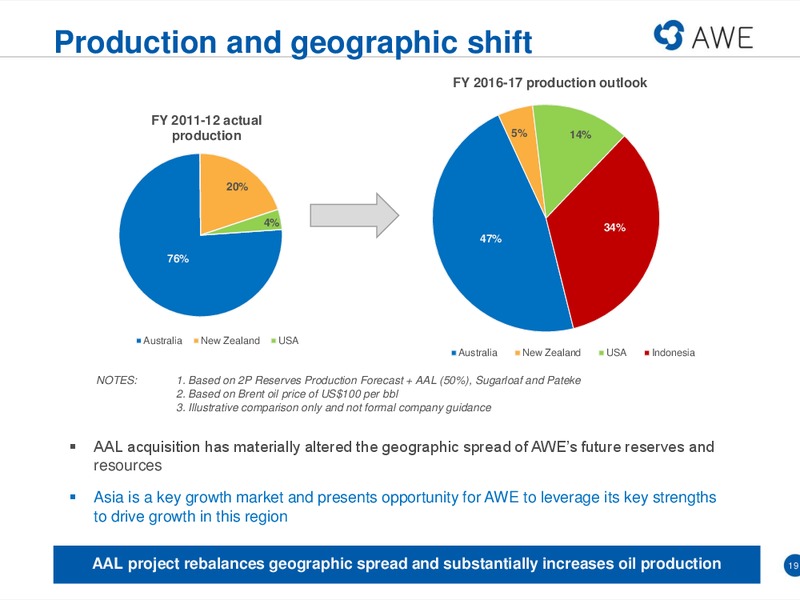 MACQUARIE CONFERENCE – Awe Limited – slide 18