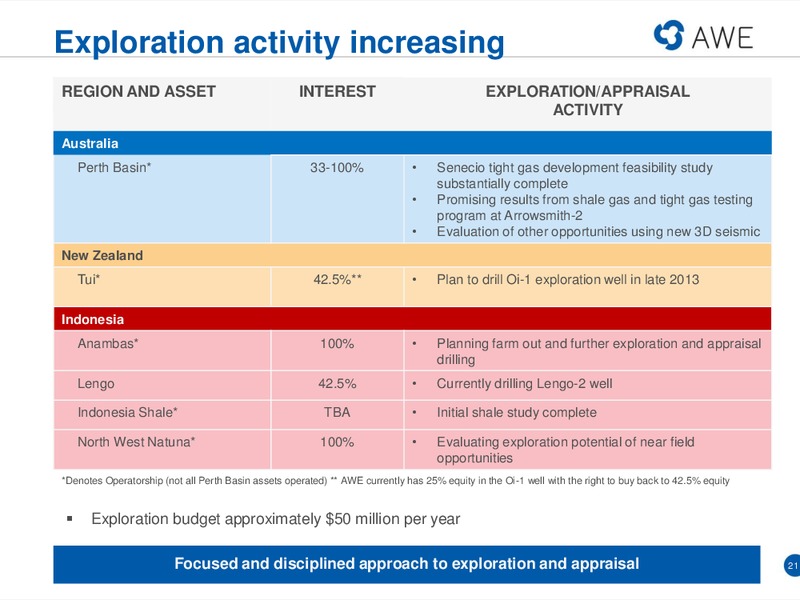 MACQUARIE CONFERENCE – Awe Limited – slide 20