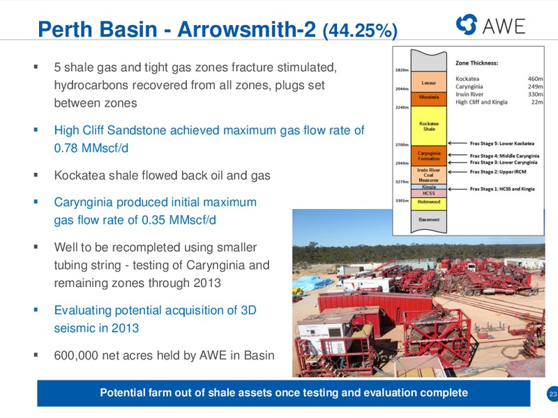 MACQUARIE CONFERENCE – Awe Limited – slide 22