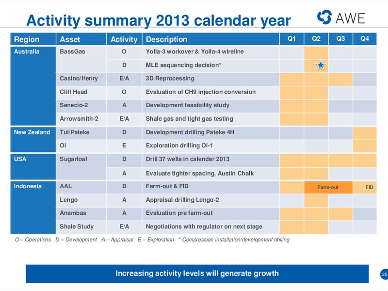MACQUARIE CONFERENCE – Awe Limited – slide 24