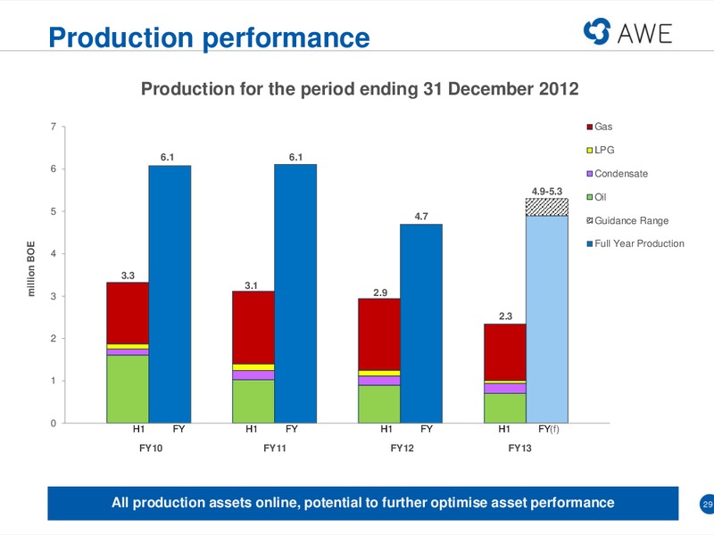 MACQUARIE CONFERENCE – Awe Limited – slide 28