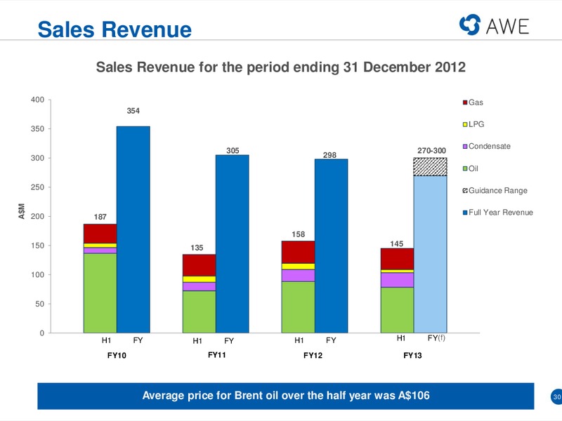 MACQUARIE CONFERENCE – Awe Limited – slide 29