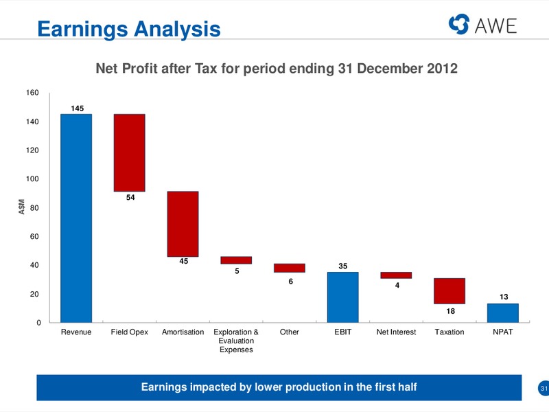 MACQUARIE CONFERENCE – Awe Limited – slide 30