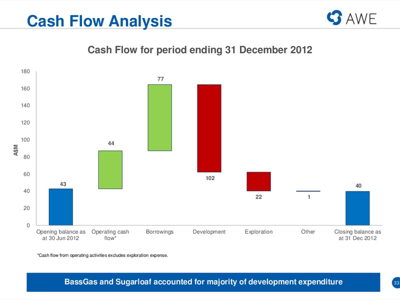 MACQUARIE CONFERENCE – Awe Limited – slide 32