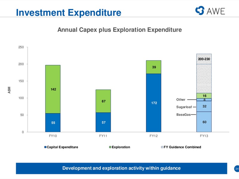 MACQUARIE CONFERENCE – Awe Limited – slide 33