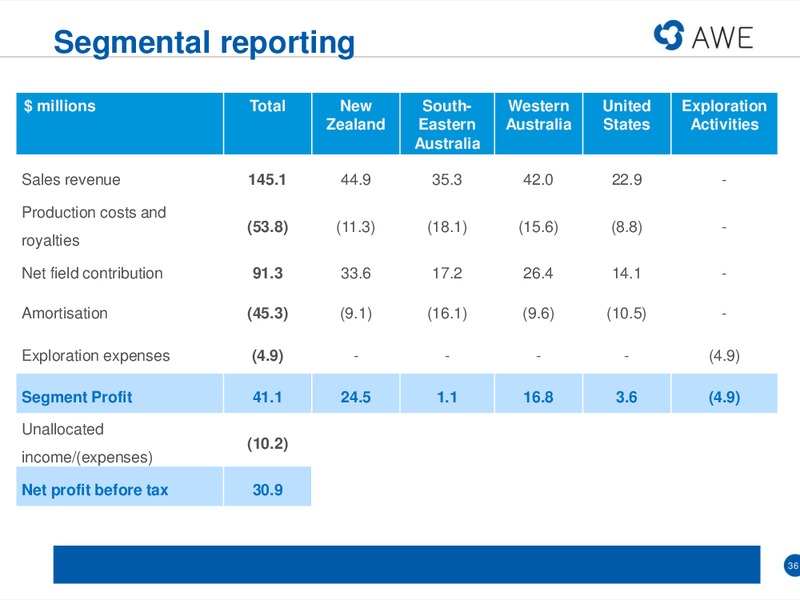 MACQUARIE CONFERENCE – Awe Limited – slide 35