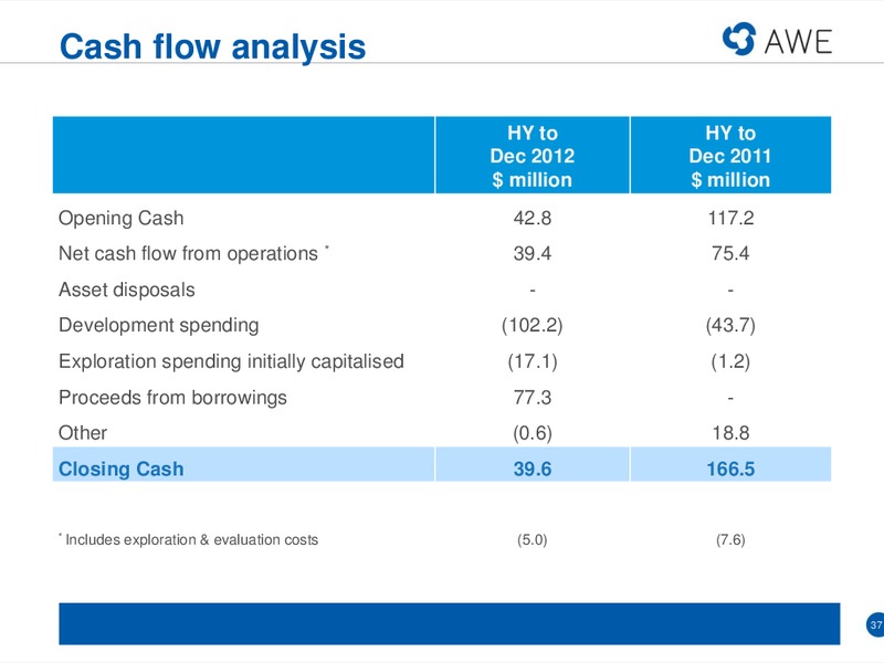 MACQUARIE CONFERENCE – Awe Limited – slide 36