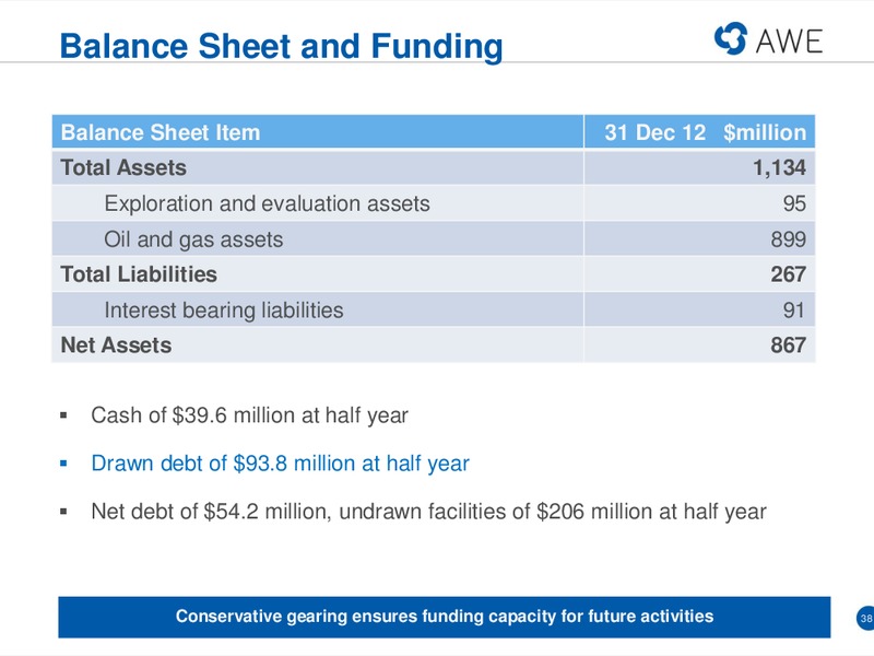 MACQUARIE CONFERENCE – Awe Limited – slide 37
