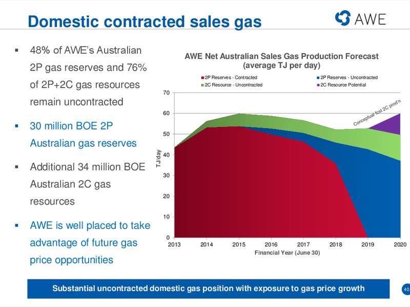 MACQUARIE CONFERENCE – Awe Limited – slide 39