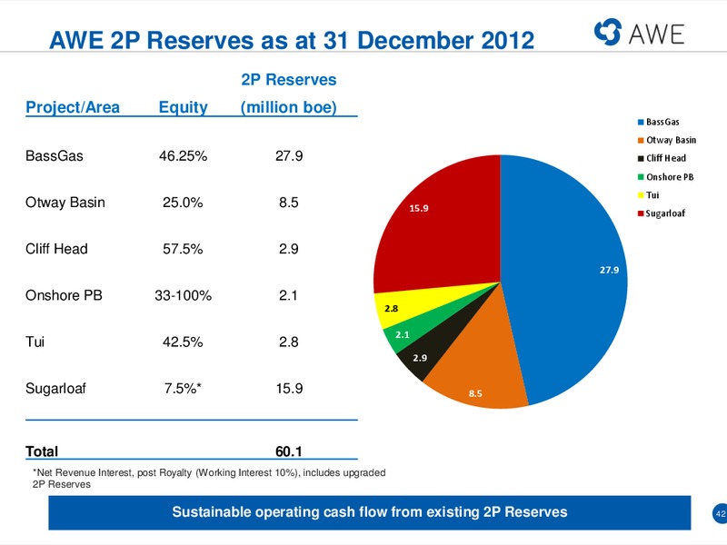 MACQUARIE CONFERENCE – Awe Limited – slide 41
